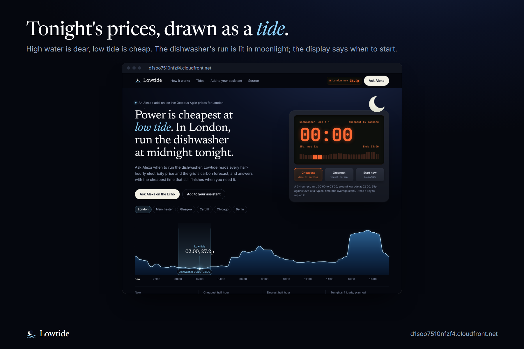 Tonight's prices as a tide: high water is dear, low tide is cheapest, and the display says when to start the dishwasher.