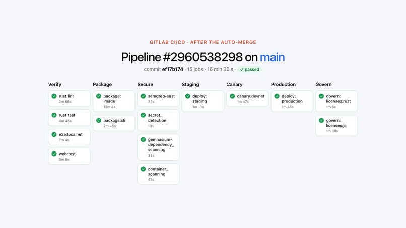 Replicata Autopilot: issue to canaried production – screenshot 2