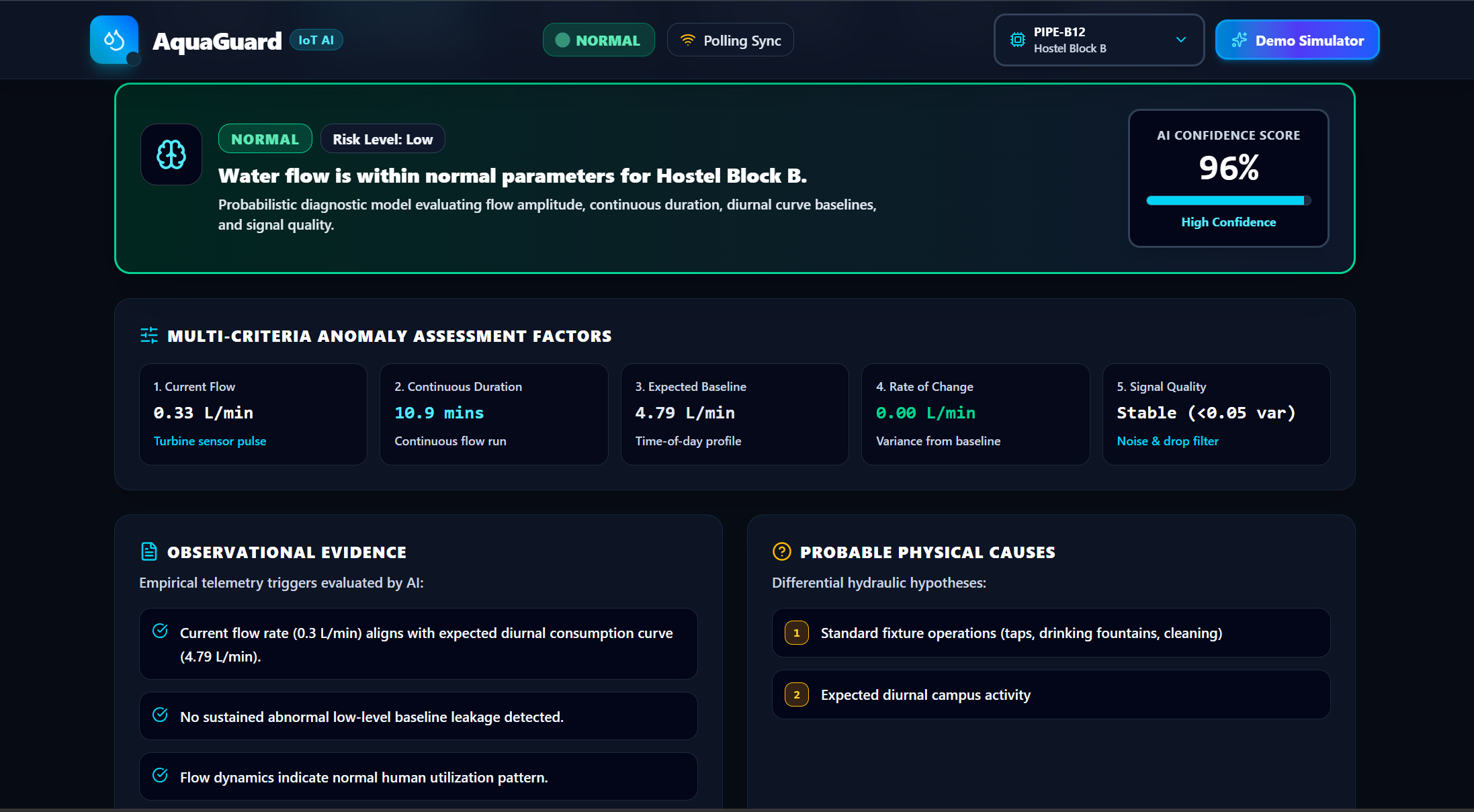 AquaGuard | Devpost