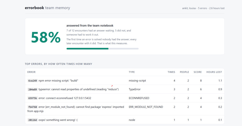 ErrorBook – screenshot 1