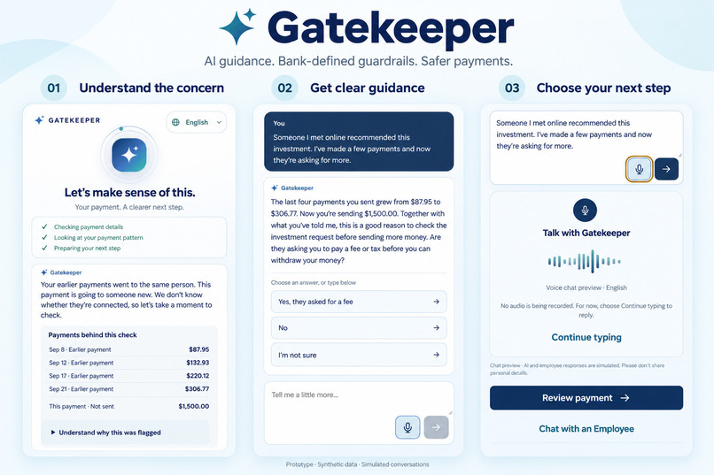 Gatekeeper – screenshot 1