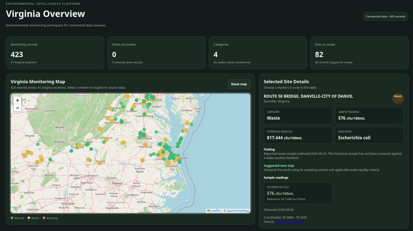 EcoSentinel – screenshot 1