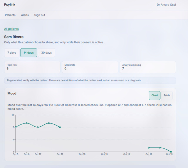 Psylink – screenshot 3