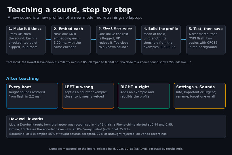 Sound Sense – screenshot 3