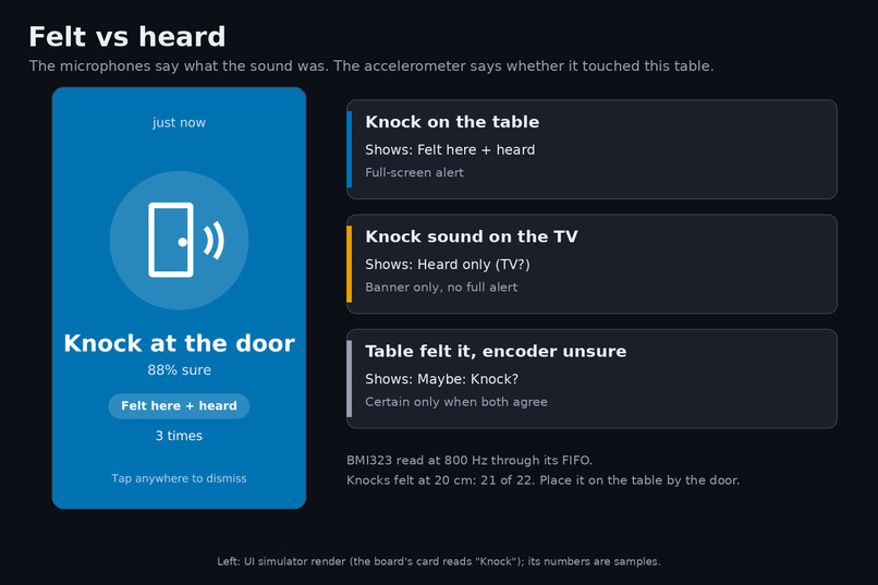 Sound Sense – screenshot 4