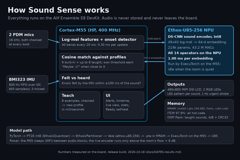 Sound Sense – screenshot 9