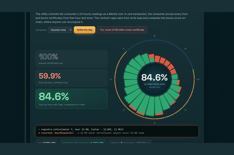 Saat: hourly proof for clean energy – screenshot 3