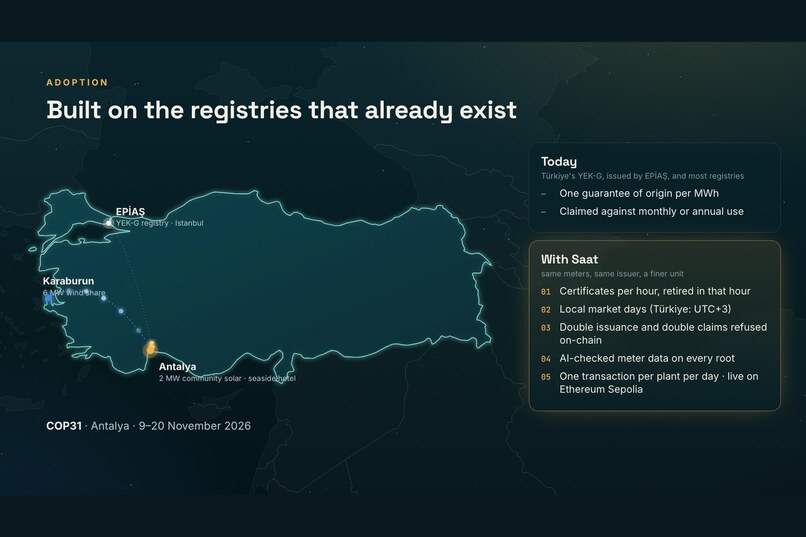 Saat: hourly proof for clean energy – screenshot 5