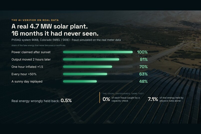Saat: hourly proof for clean energy – screenshot 6