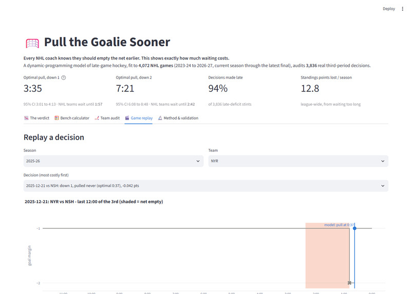 Pull the Goalie Sooner – screenshot 1
