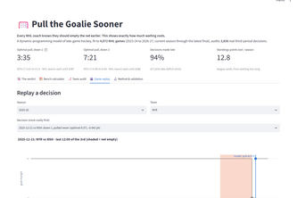 Pull the Goalie Sooner