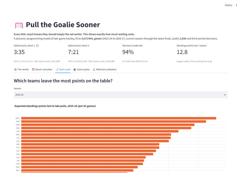 Pull the Goalie Sooner – screenshot 2