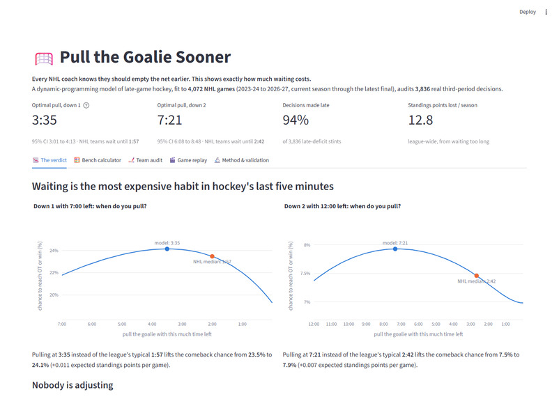 Pull the Goalie Sooner – screenshot 4
