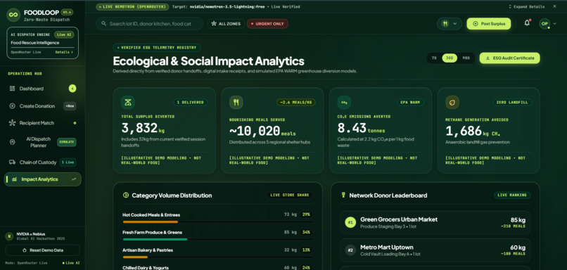 FOODLOOP — AI-Powered Food Rescue – screenshot 3