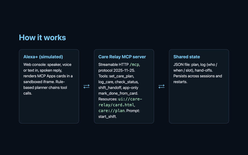 Care Relay – screenshot 3