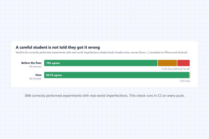 PocketLab – screenshot 3