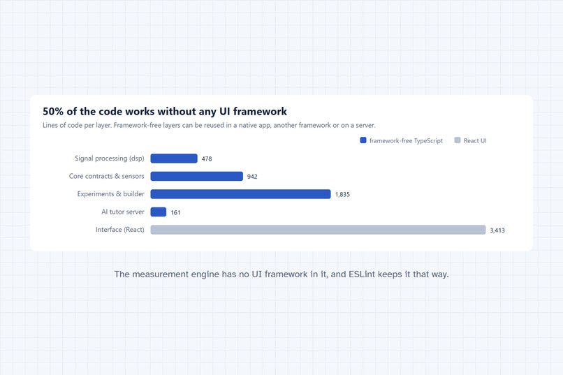 PocketLab – screenshot 4