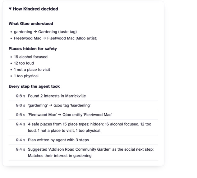 Kindred – screenshot 2