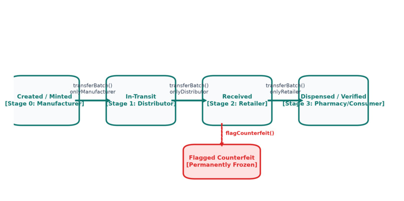 PharmaTrust – screenshot 2