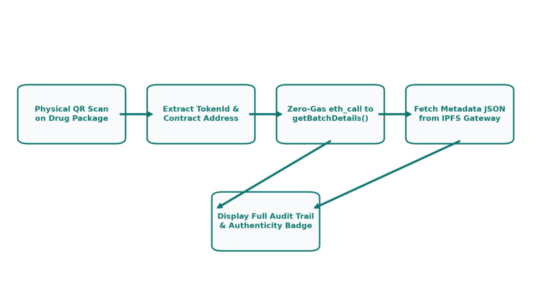 PharmaTrust – screenshot 3