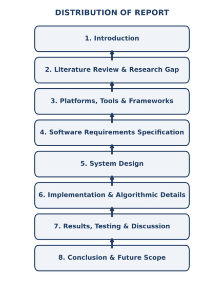 PharmaTrust – screenshot 4