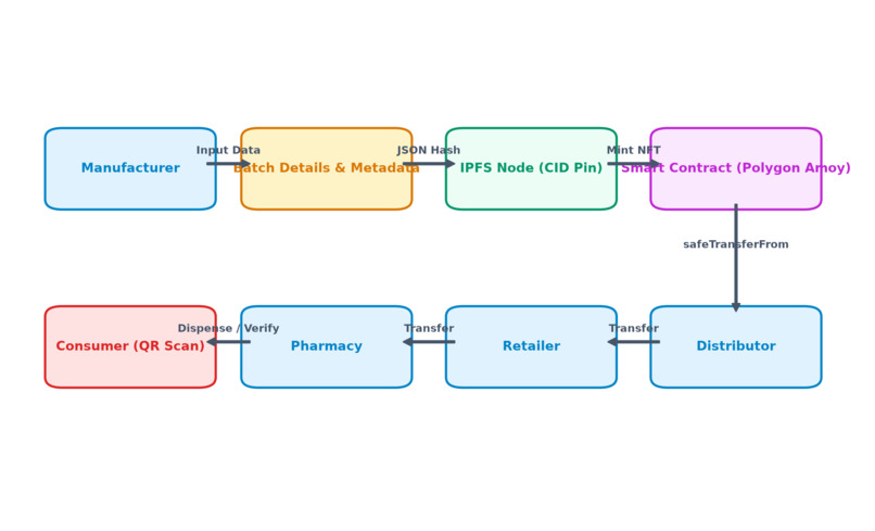 PharmaTrust – screenshot 6