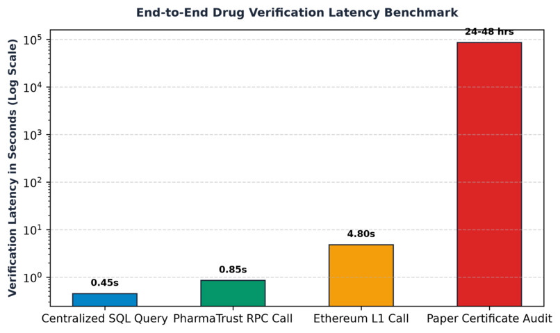 PharmaTrust – screenshot 7