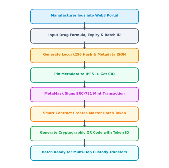 PharmaTrust – screenshot 9