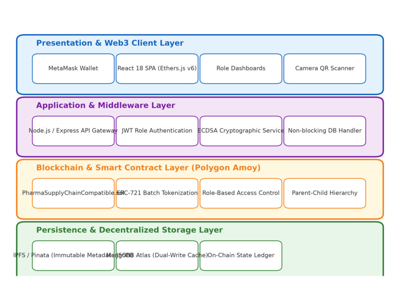 PharmaTrust – screenshot 11