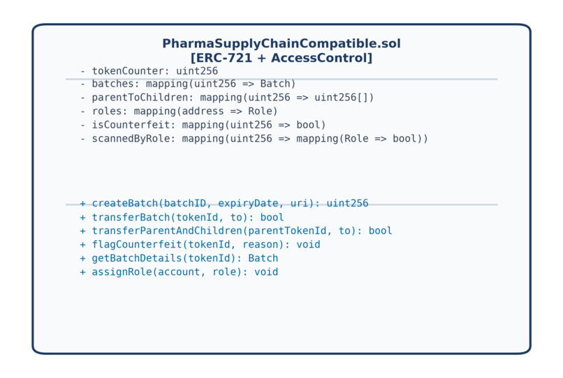 PharmaTrust – screenshot 13