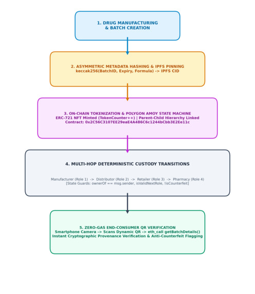 PharmaTrust – screenshot 14