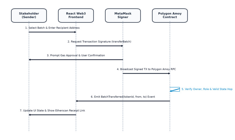 PharmaTrust – screenshot 16