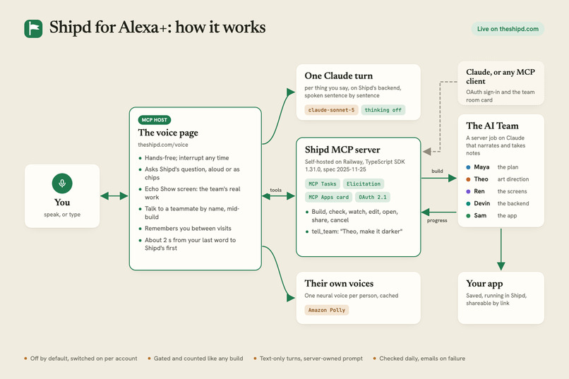 Shipd for Alexa+ – screenshot 4