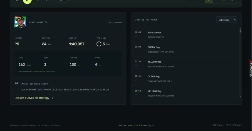 ApexLab — Interactive F1 Race & Strategy Studio – screenshot 9