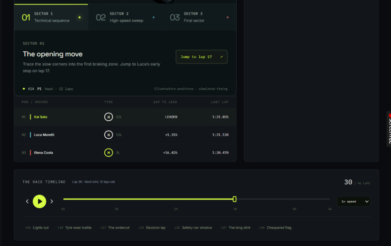 ApexLab — Interactive F1 Race & Strategy Studio – screenshot 13