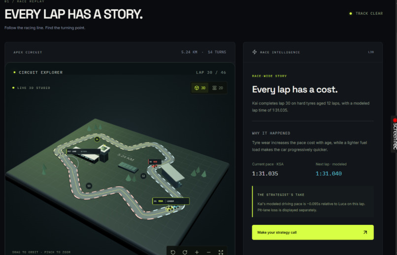 ApexLab — Interactive F1 Race & Strategy Studio – screenshot 12