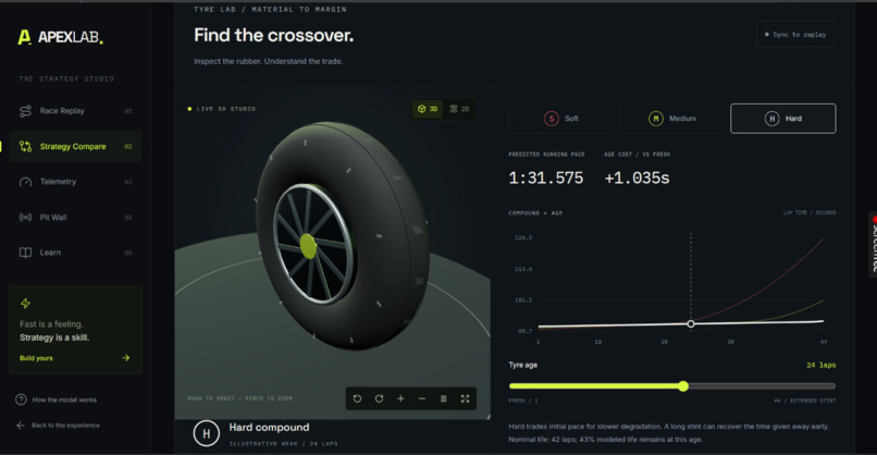 ApexLab — Interactive F1 Race & Strategy Studio – screenshot 14