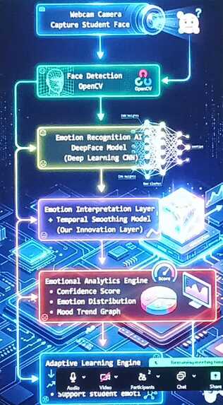 Emotion Aware-AI for Adaptive and Supportive Learning – screenshot 2