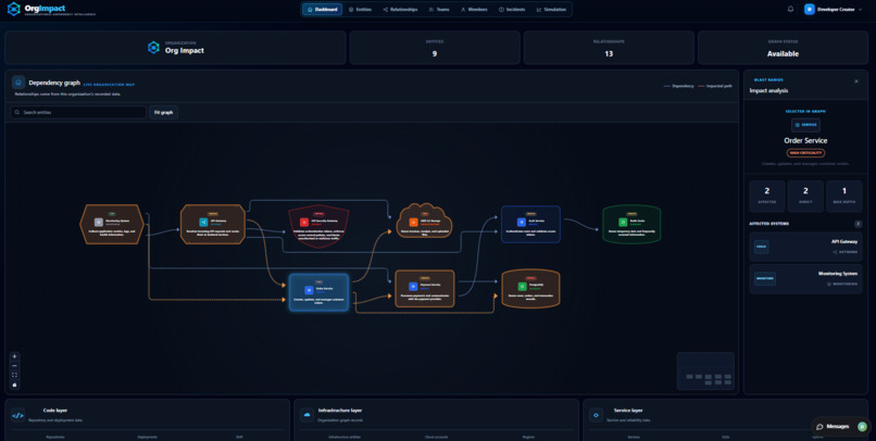 OrgImpact – screenshot 1