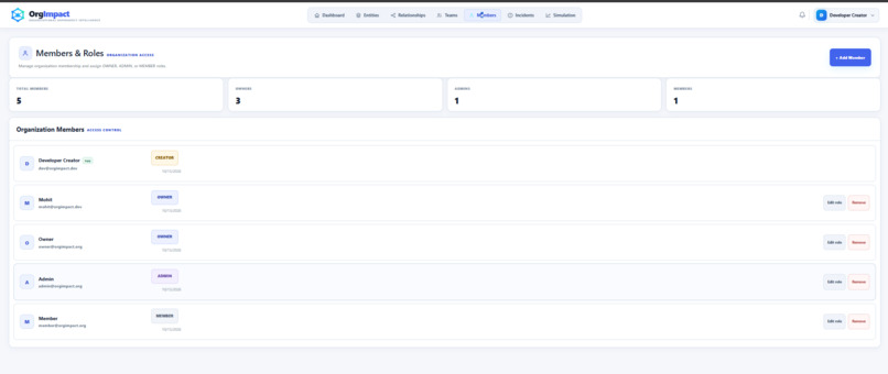 OrgImpact – screenshot 6