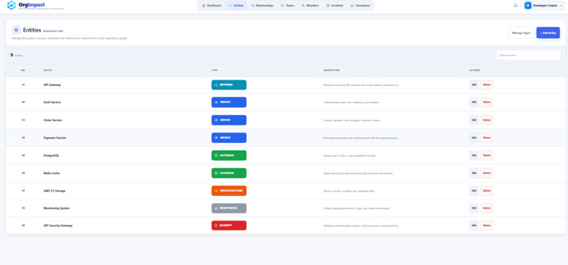 OrgImpact – screenshot 8