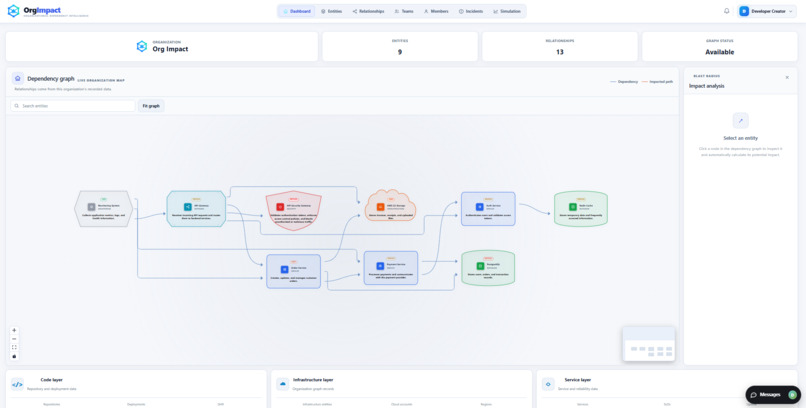 OrgImpact – screenshot 9