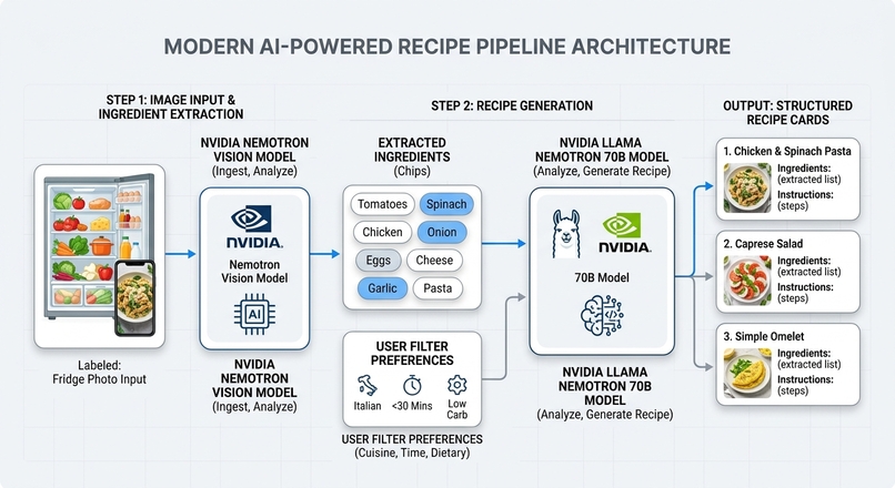 ChefMint Ai – screenshot 2
