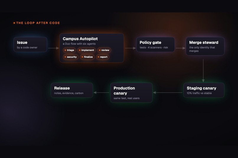 Campus Autopilot – screenshot 2