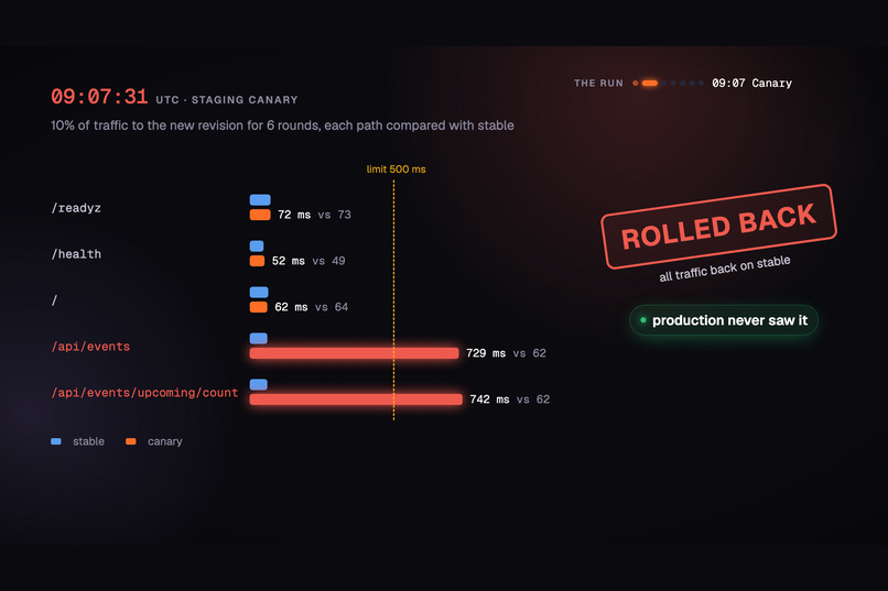 Campus Autopilot – screenshot 3