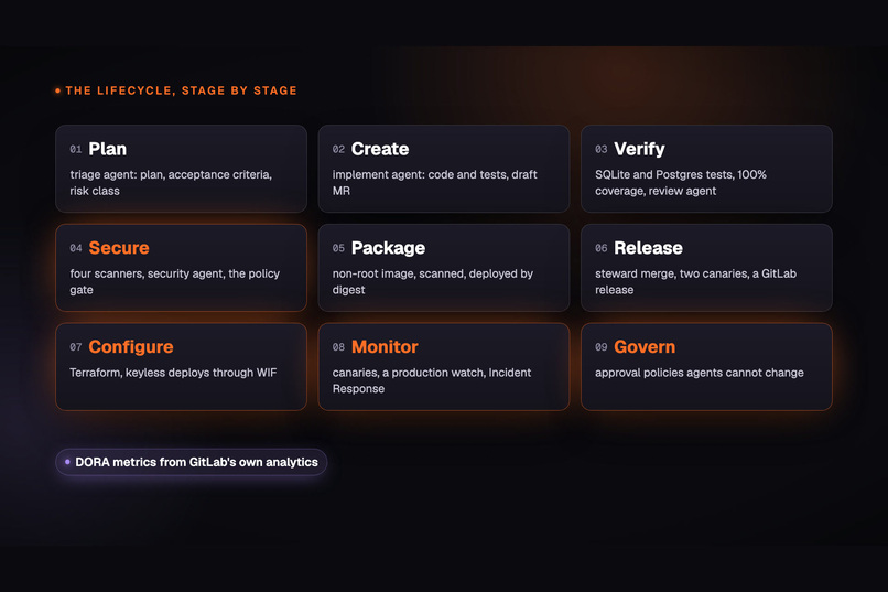 Campus Autopilot – screenshot 7