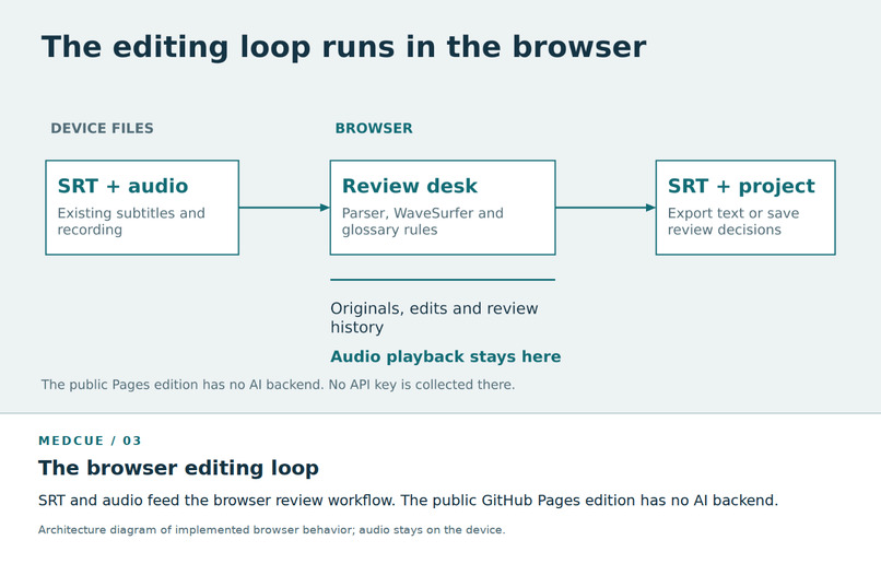 MedCue – screenshot 3