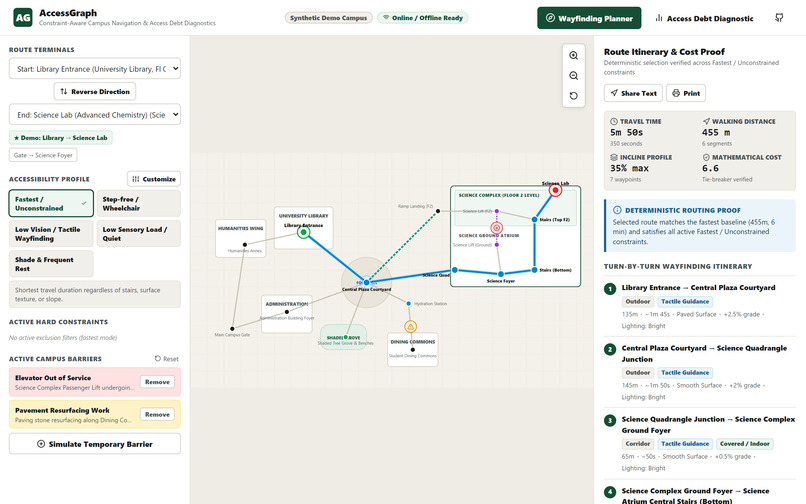 AccessGraph – screenshot 2