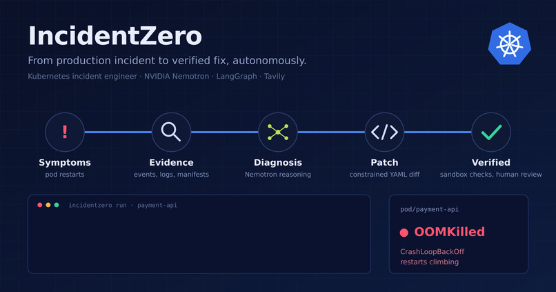 IncidentZero – screenshot 1