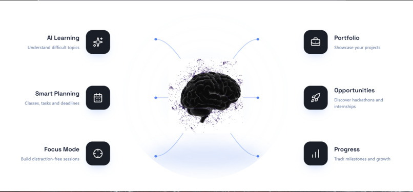 FocusFlow – screenshot 10